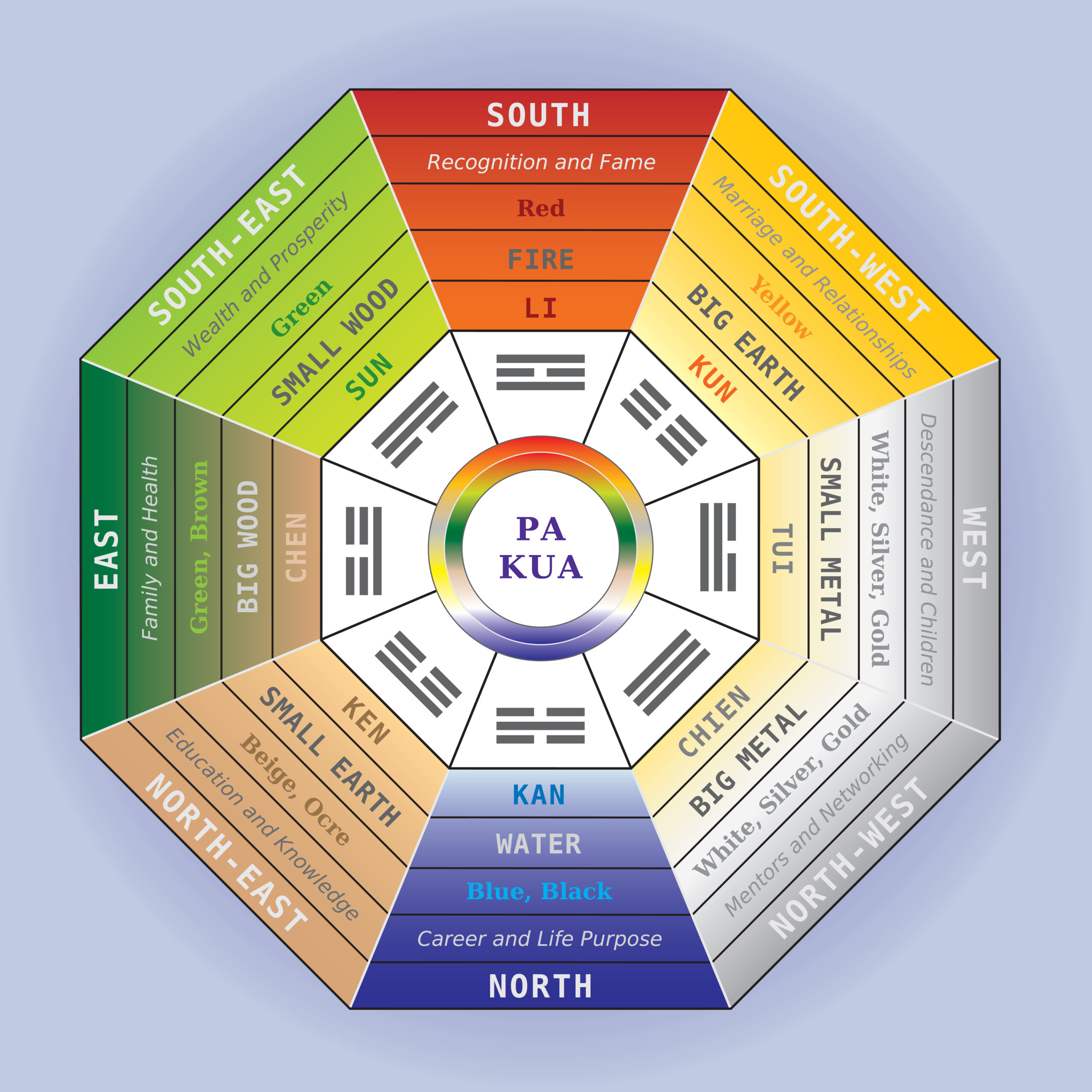 amenajare feng shui living culori